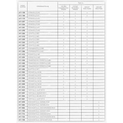Birkmann - Designtülle Nr. 103